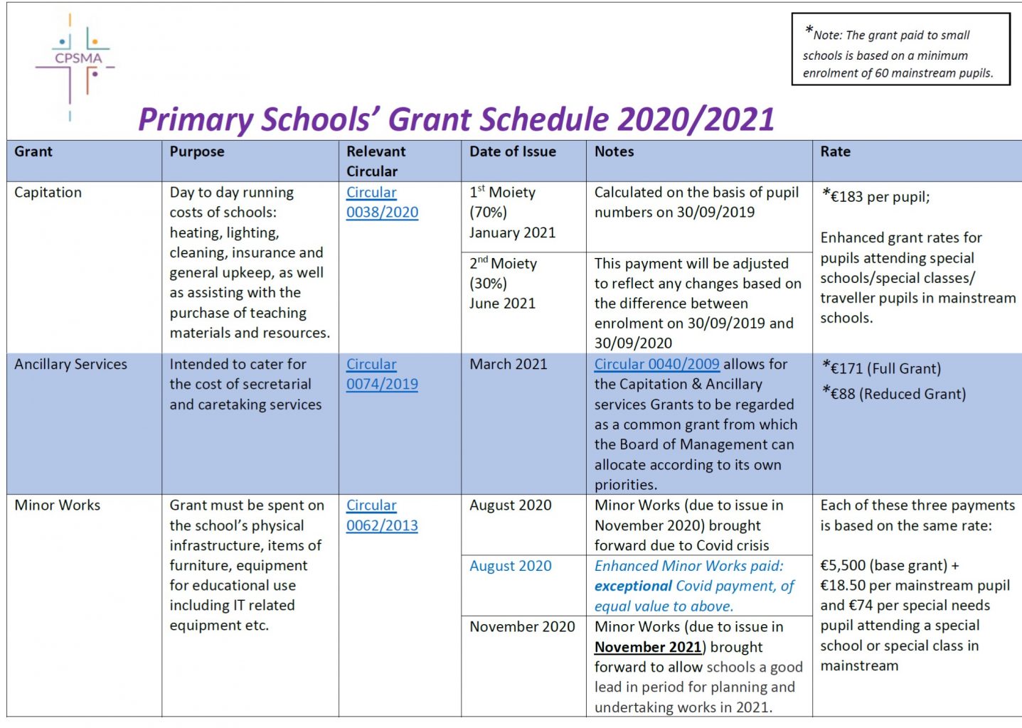 Grants Calendar Catholic Primary School Management Association